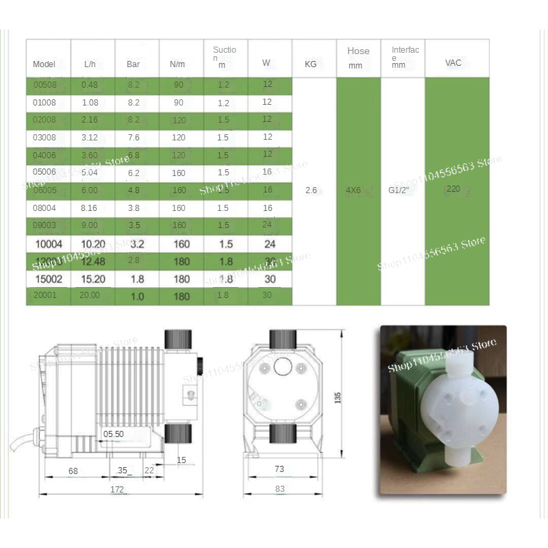 0,48 - 10,02 Litre/Saat Kimyas - Medical Lab Hours incelemesi ve fiyatı